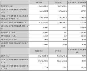 方直科技2016半年報分析 凈利潤同比降54%，軟件開發(fā)業(yè)務前景如何？